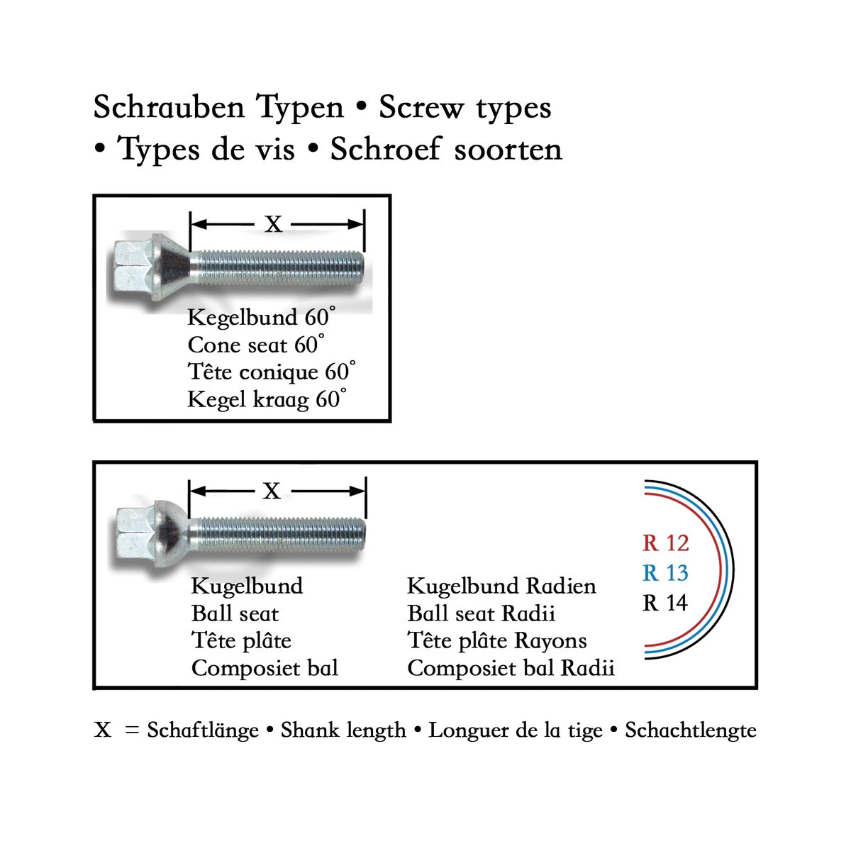 Schraubentypen und Schaftlänge
